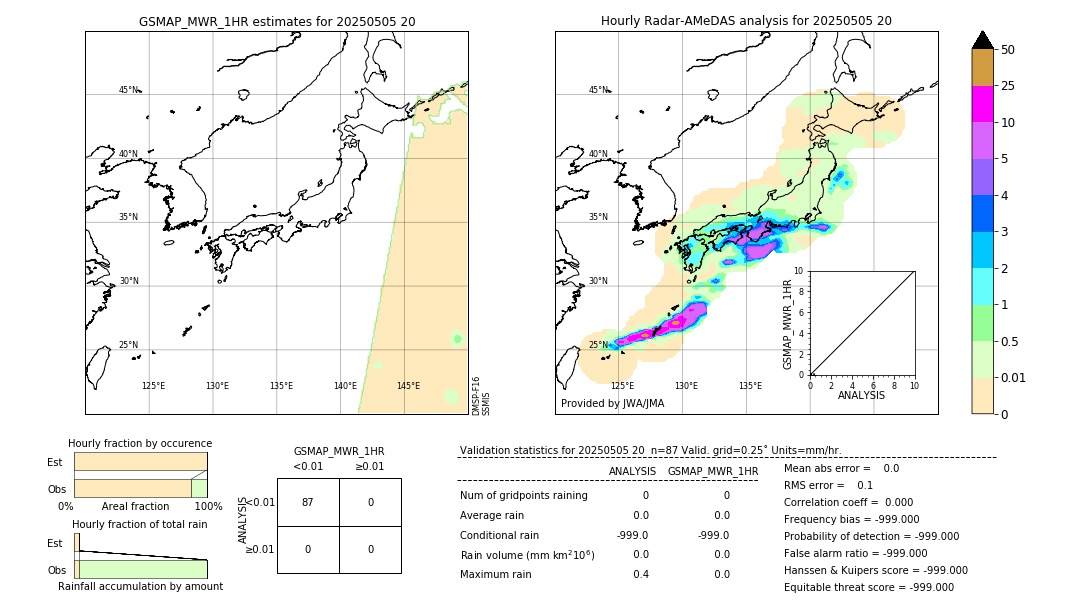 GSMaP MWR validation image. 2025/05/05 20