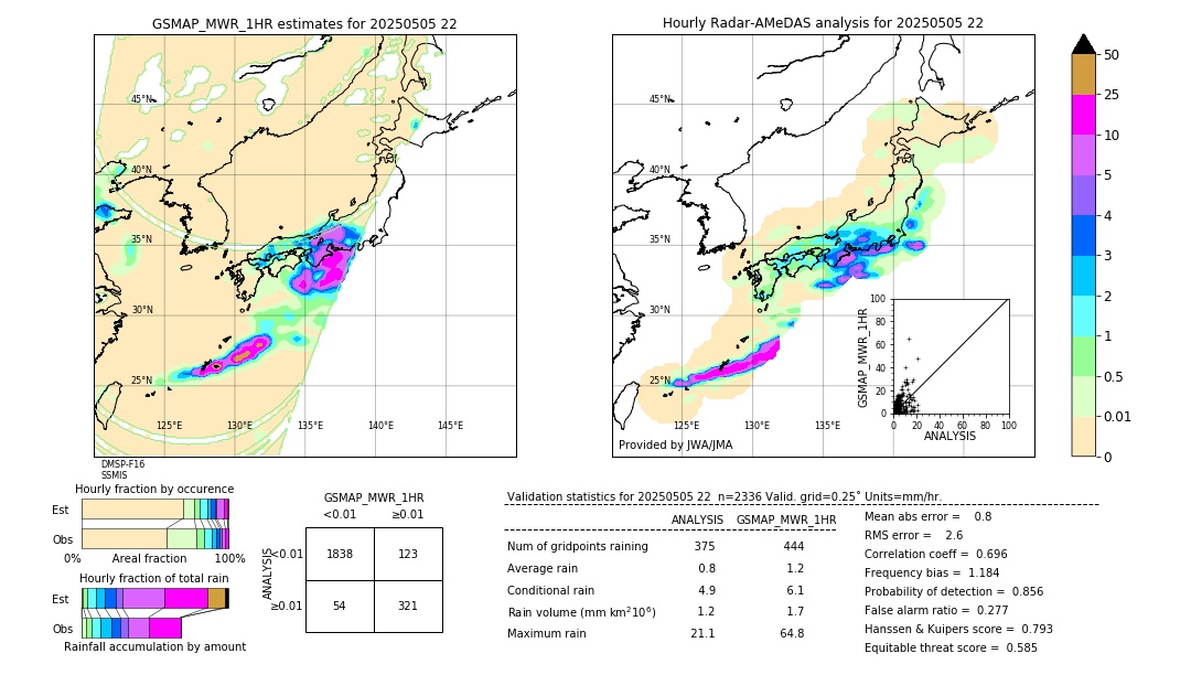 GSMaP MWR validation image. 2025/05/05 22