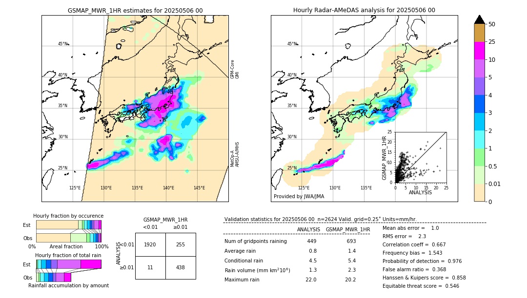 GSMaP MWR validation image. 2025/05/06 00
