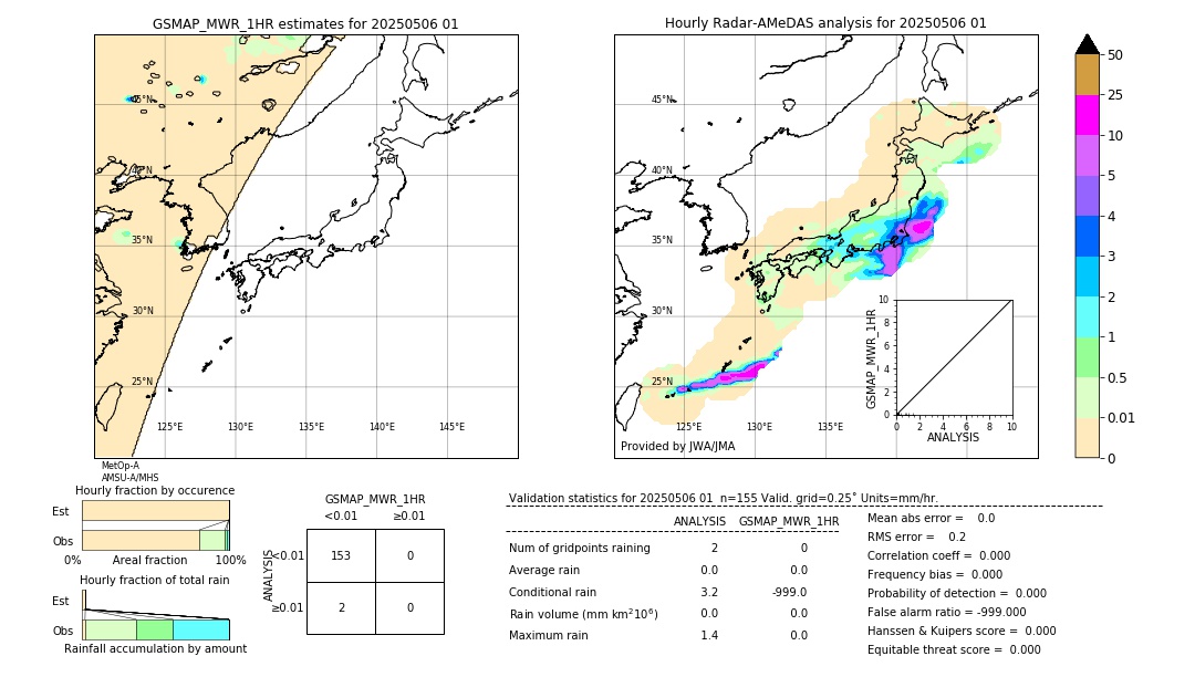 GSMaP MWR validation image. 2025/05/06 01