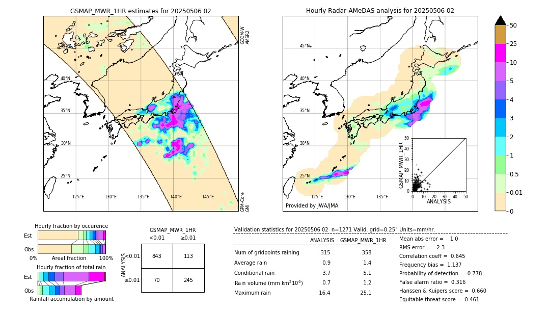 GSMaP MWR validation image. 2025/05/06 02