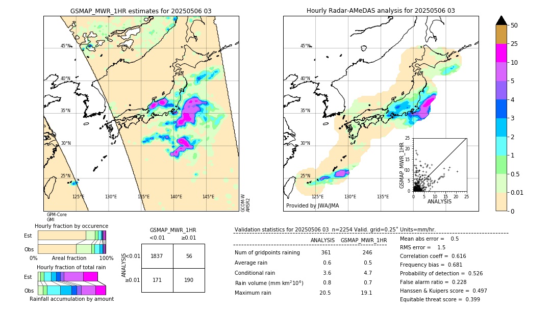 GSMaP MWR validation image. 2025/05/06 03