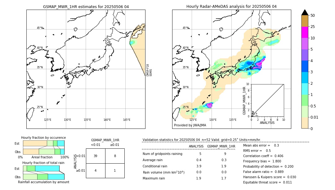 GSMaP MWR validation image. 2025/05/06 04