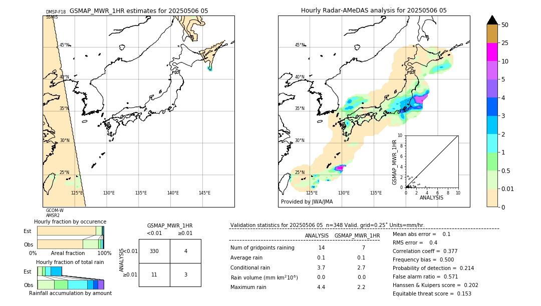 GSMaP MWR validation image. 2025/05/06 05