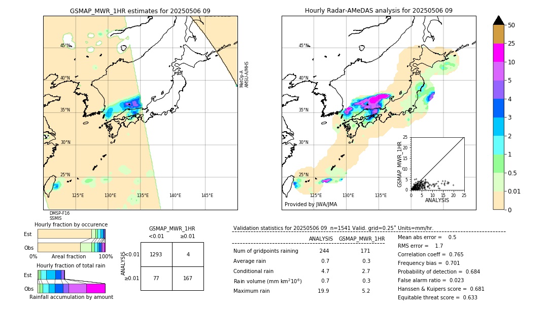 GSMaP MWR validation image. 2025/05/06 09