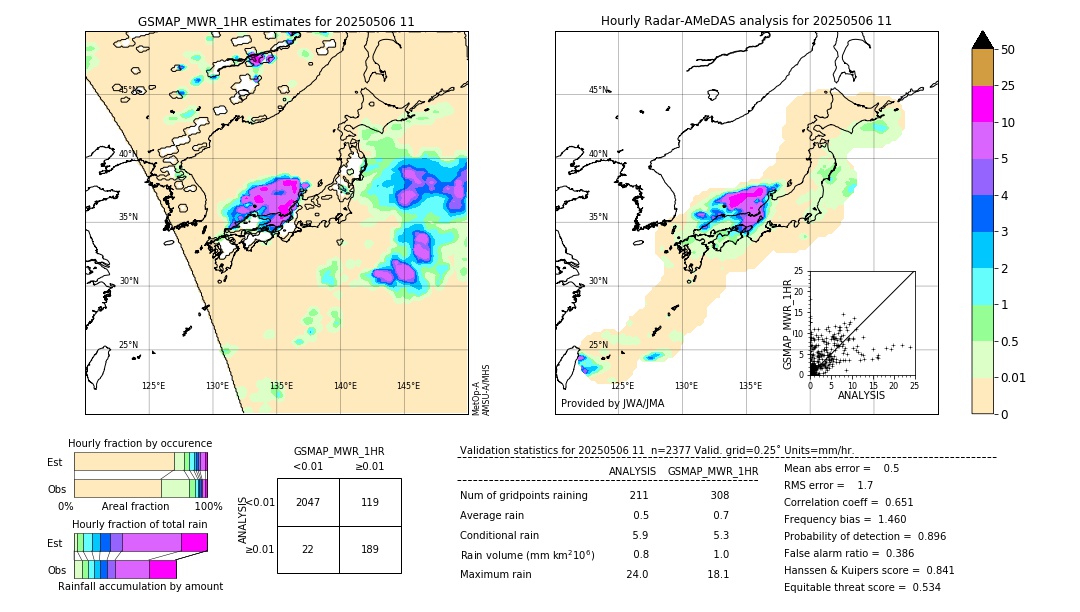 GSMaP MWR validation image. 2025/05/06 11