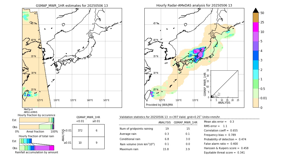 GSMaP MWR validation image. 2025/05/06 13