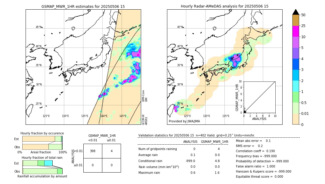 GSMaP MWR validation image. 2025/05/06 15