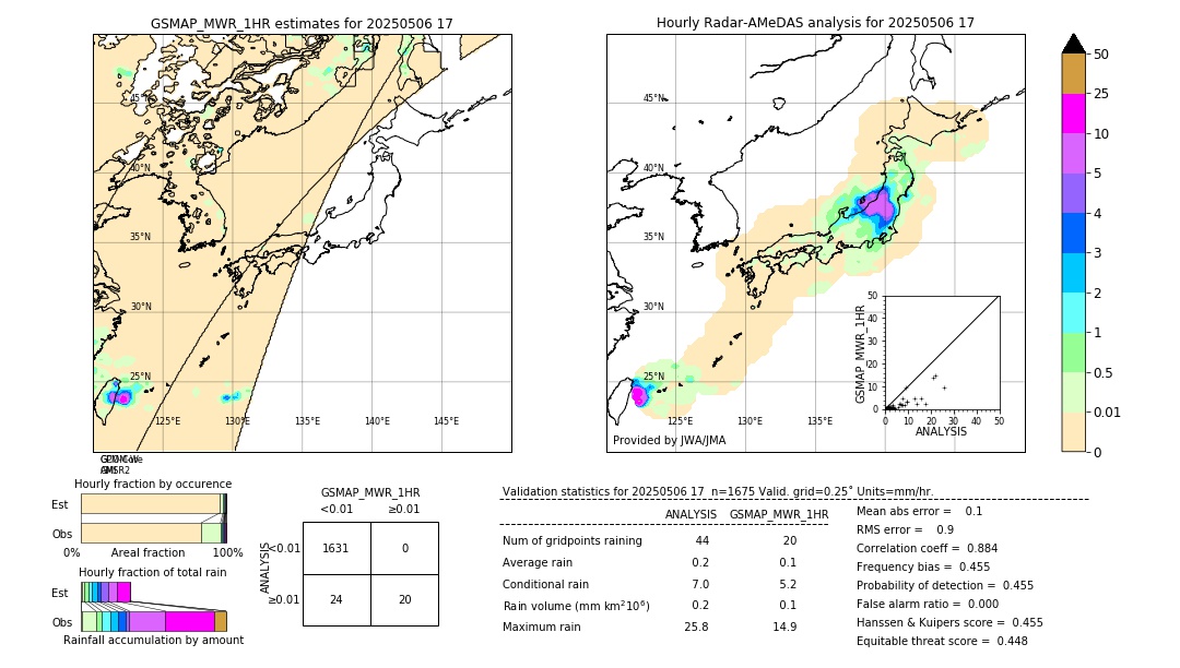 GSMaP MWR validation image. 2025/05/06 17