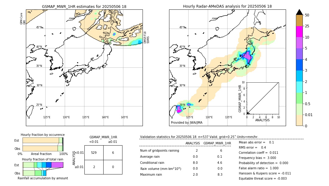 GSMaP MWR validation image. 2025/05/06 18