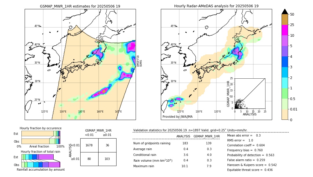 GSMaP MWR validation image. 2025/05/06 19