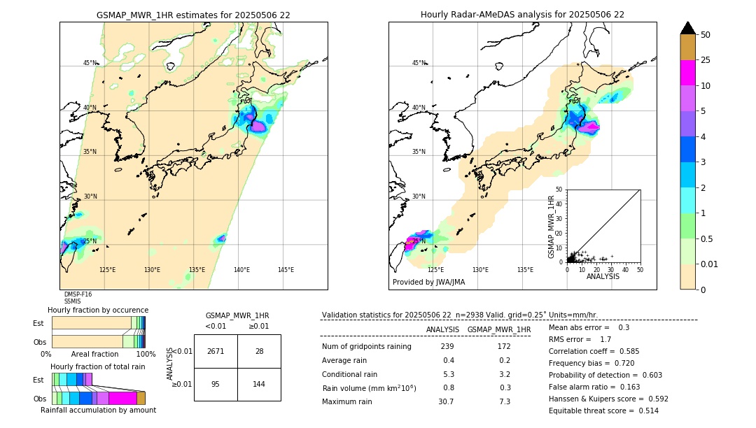 GSMaP MWR validation image. 2025/05/06 22