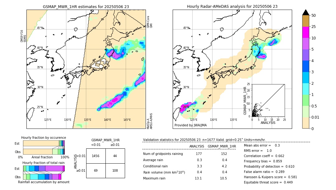 GSMaP MWR validation image. 2025/05/06 23