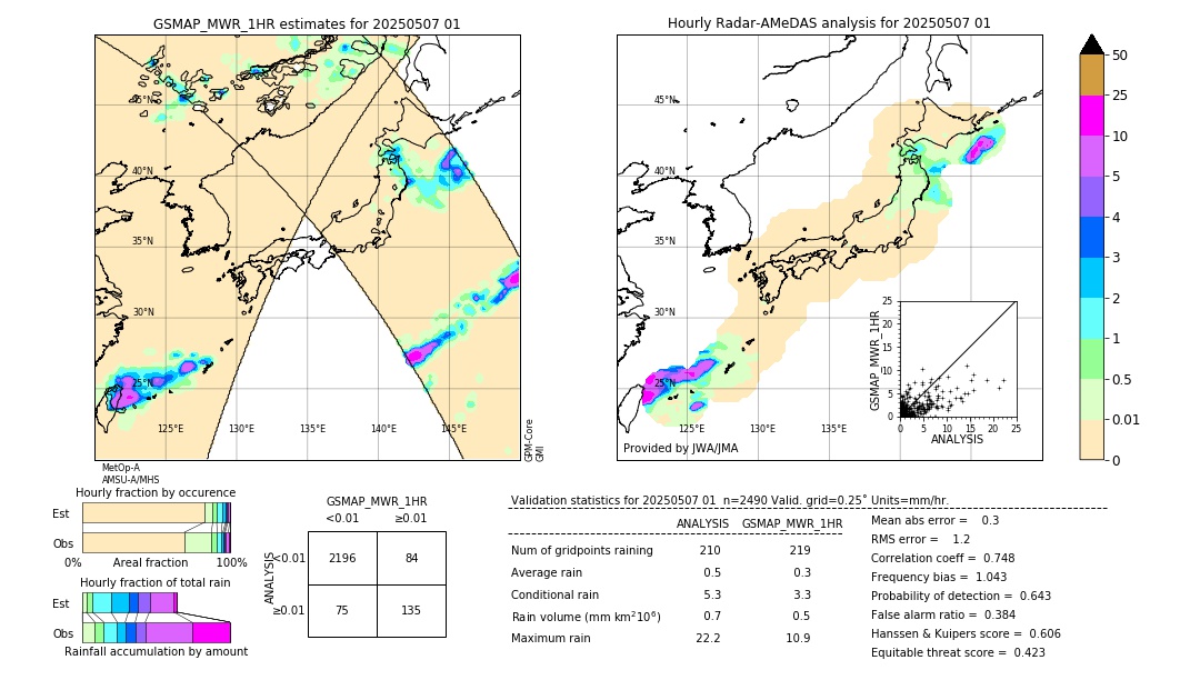 GSMaP MWR validation image. 2025/05/07 01