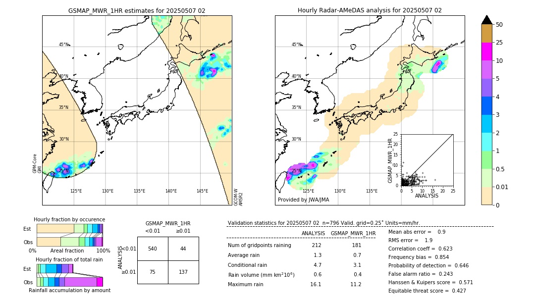 GSMaP MWR validation image. 2025/05/07 02