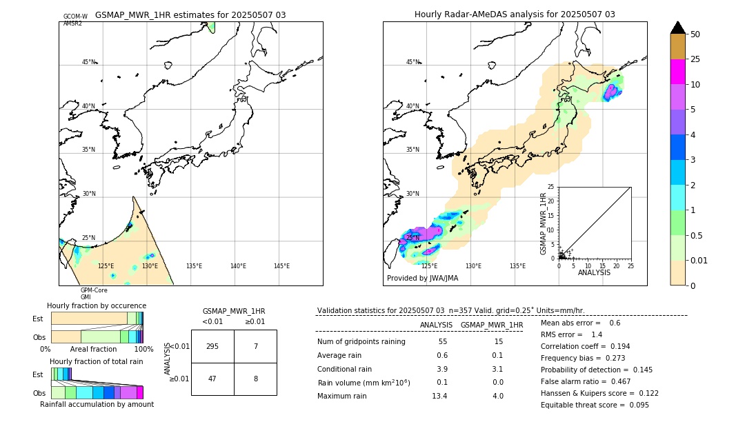 GSMaP MWR validation image. 2025/05/07 03