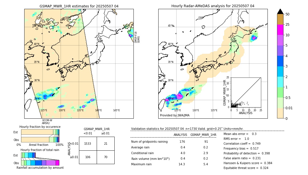 GSMaP MWR validation image. 2025/05/07 04