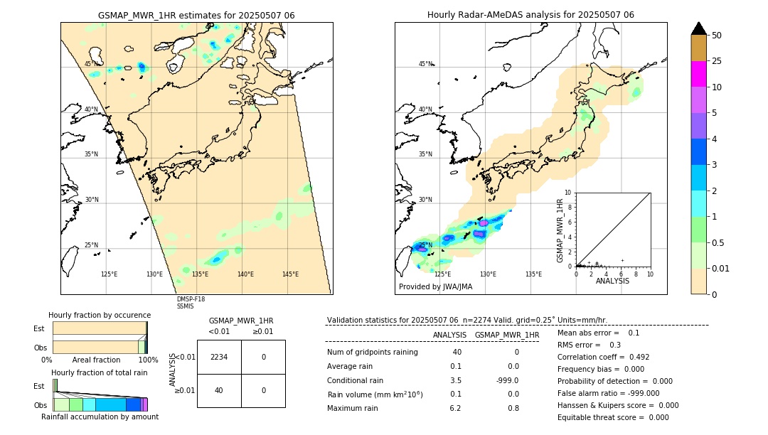 GSMaP MWR validation image. 2025/05/07 06