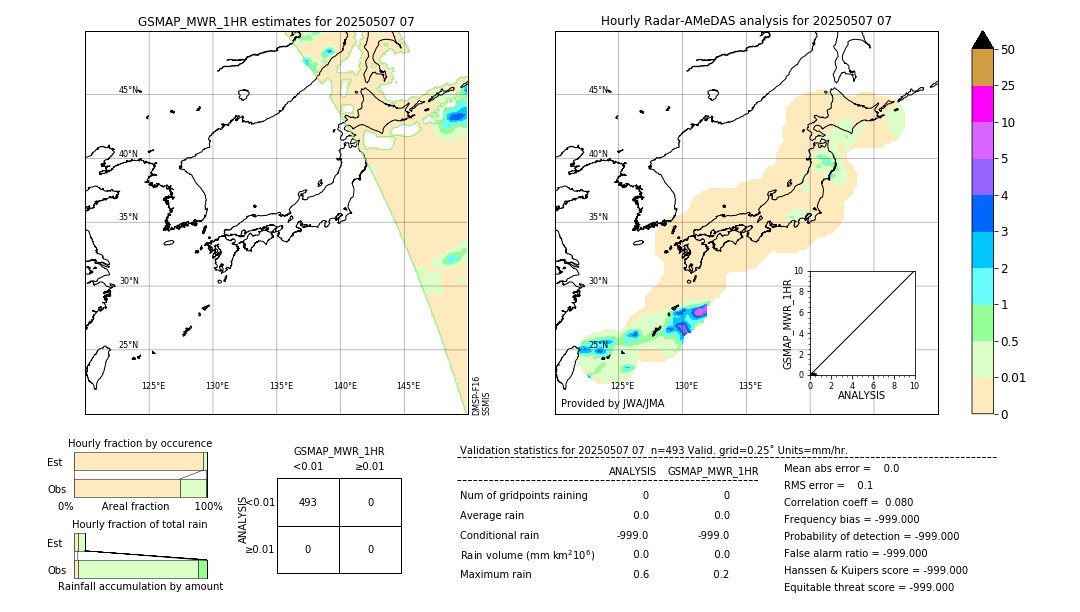 GSMaP MWR validation image. 2025/05/07 07