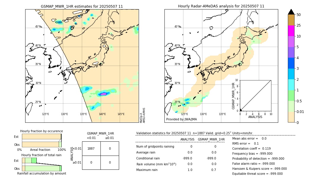 GSMaP MWR validation image. 2025/05/07 11