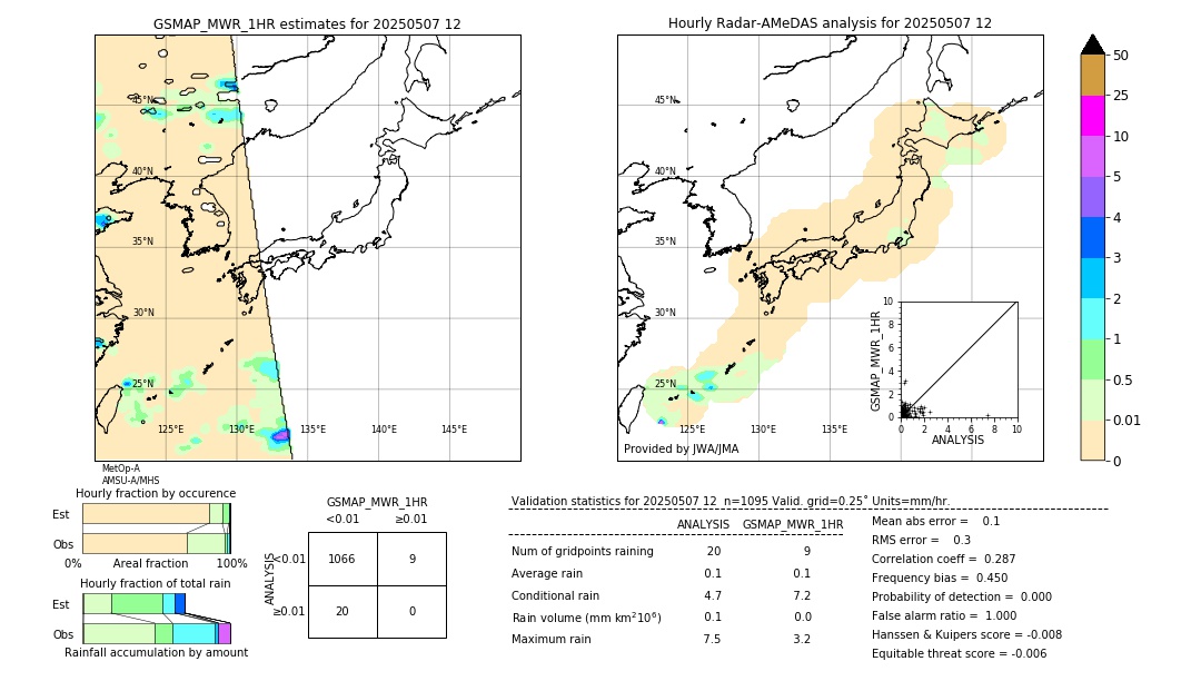 GSMaP MWR validation image. 2025/05/07 12