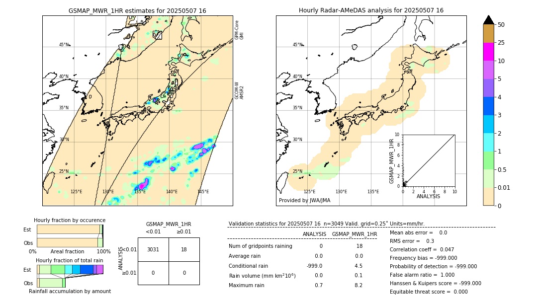 GSMaP MWR validation image. 2025/05/07 16