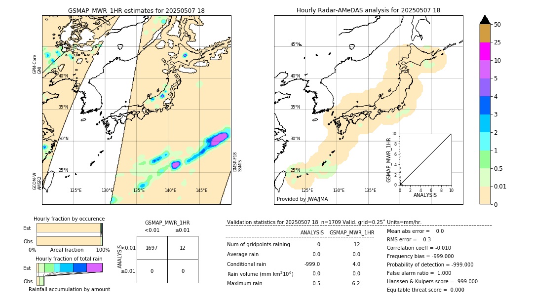 GSMaP MWR validation image. 2025/05/07 18