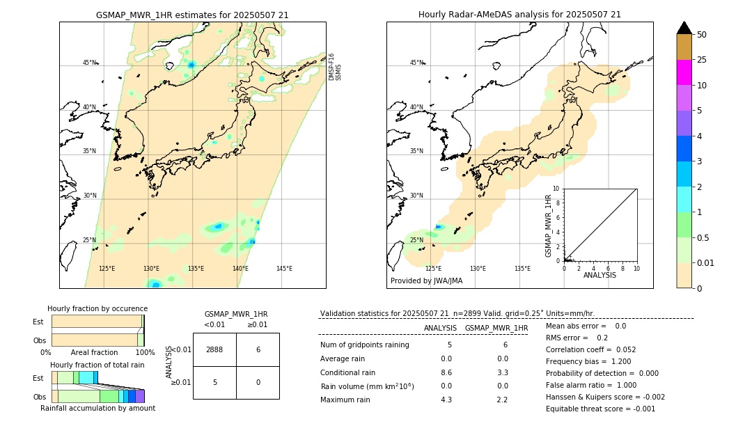 GSMaP MWR validation image. 2025/05/07 21