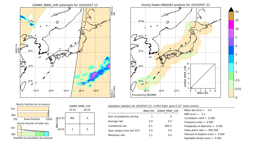 GSMaP MWR validation image. 2025/05/07 23
