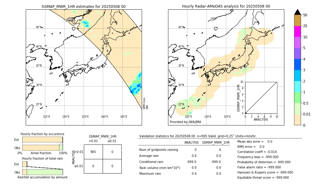 GSMaP MWR validation image. 2025/05/08 00