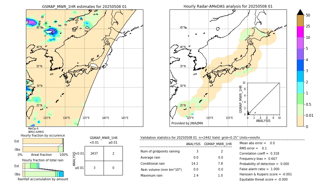 GSMaP MWR validation image. 2025/05/08 01