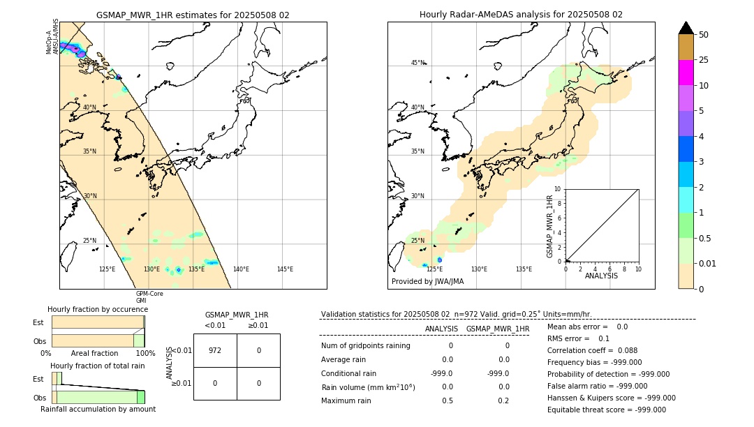 GSMaP MWR validation image. 2025/05/08 02