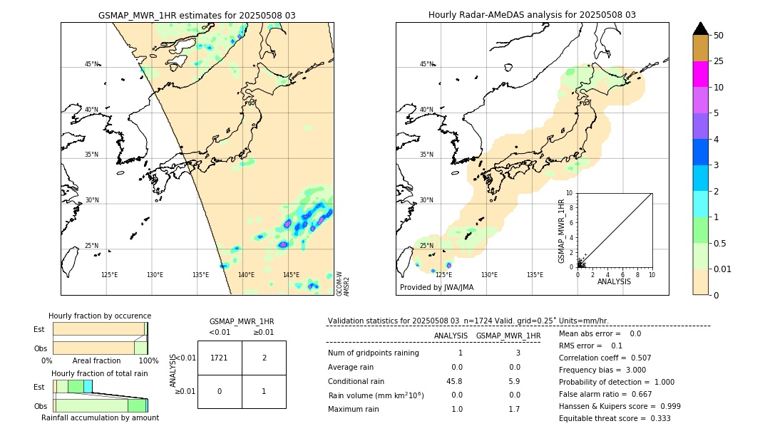 GSMaP MWR validation image. 2025/05/08 03