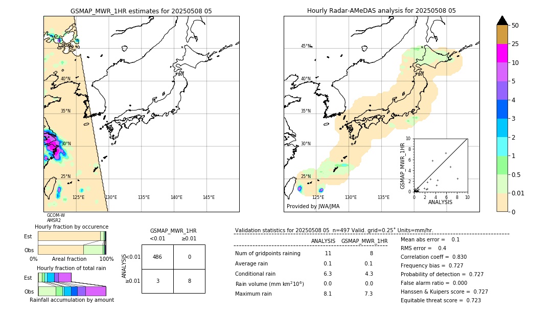 GSMaP MWR validation image. 2025/05/08 05
