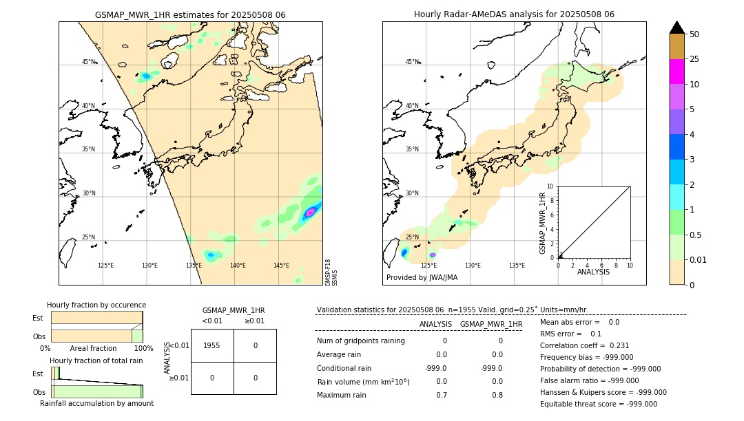 GSMaP MWR validation image. 2025/05/08 06