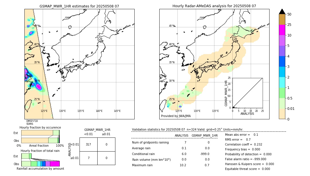 GSMaP MWR validation image. 2025/05/08 07