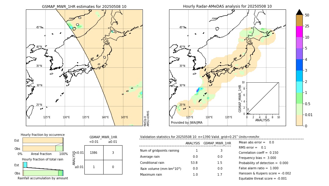 GSMaP MWR validation image. 2025/05/08 10