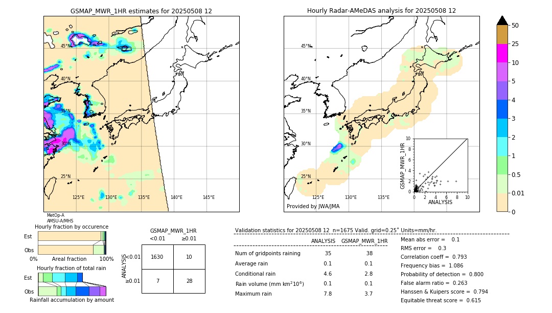 GSMaP MWR validation image. 2025/05/08 12