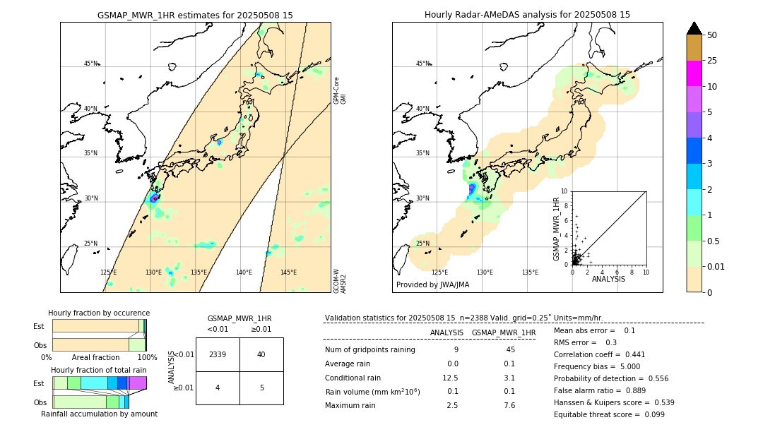 GSMaP MWR validation image. 2025/05/08 15