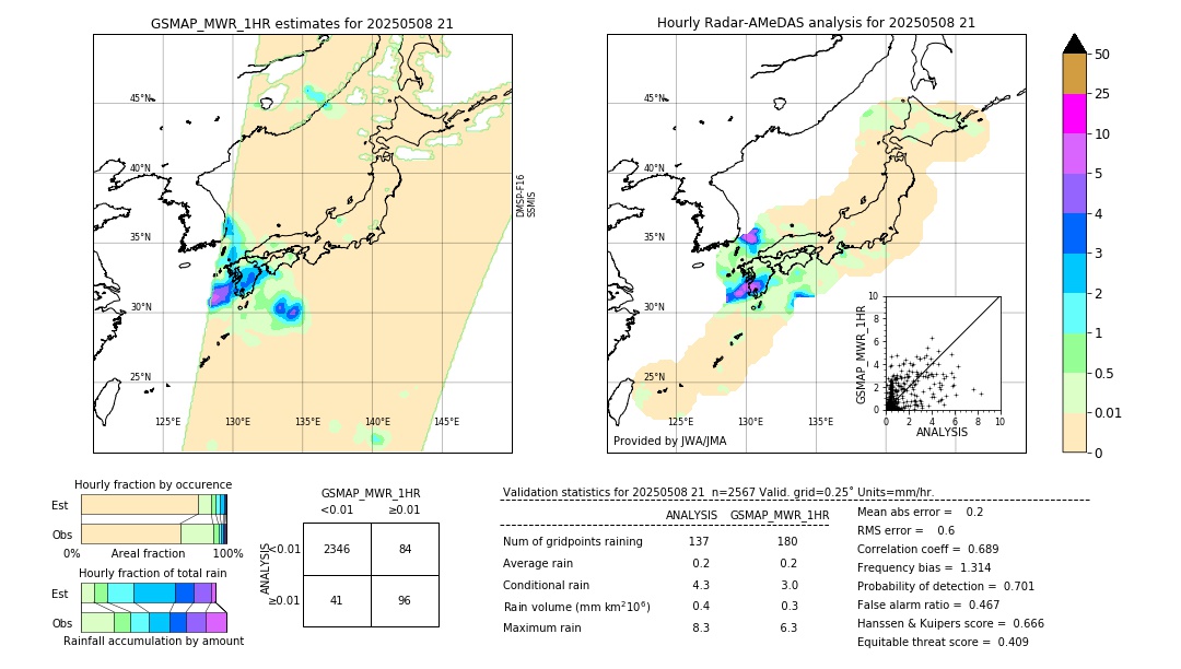 GSMaP MWR validation image. 2025/05/08 21