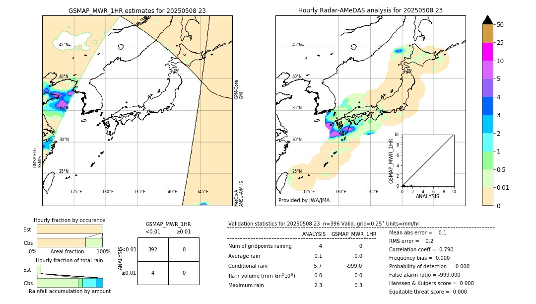 GSMaP MWR validation image. 2025/05/08 23