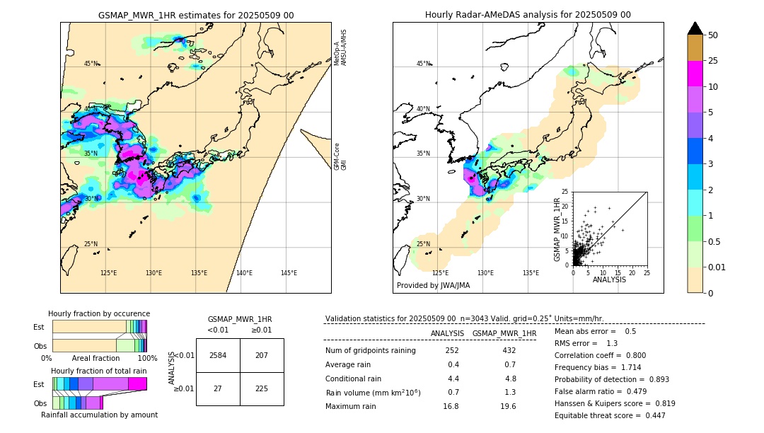 GSMaP MWR validation image. 2025/05/09 00