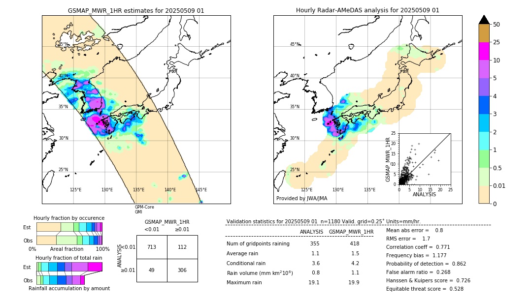 GSMaP MWR validation image. 2025/05/09 01