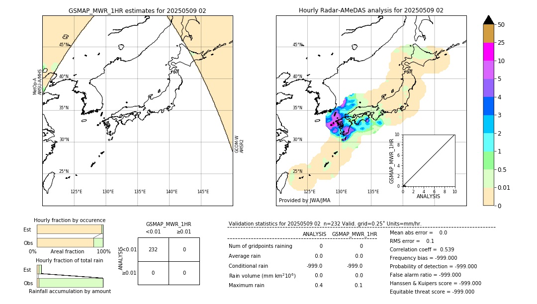 GSMaP MWR validation image. 2025/05/09 02