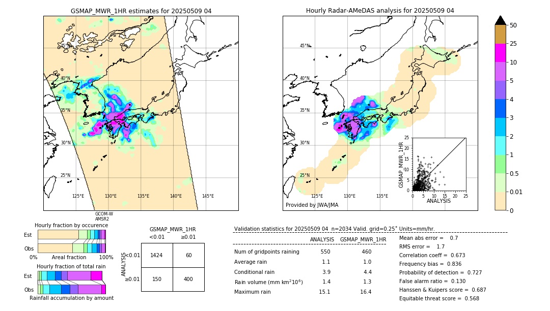 GSMaP MWR validation image. 2025/05/09 04