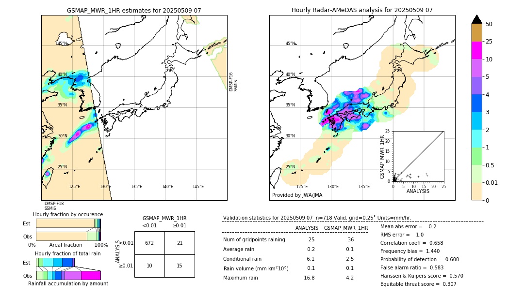 GSMaP MWR validation image. 2025/05/09 07