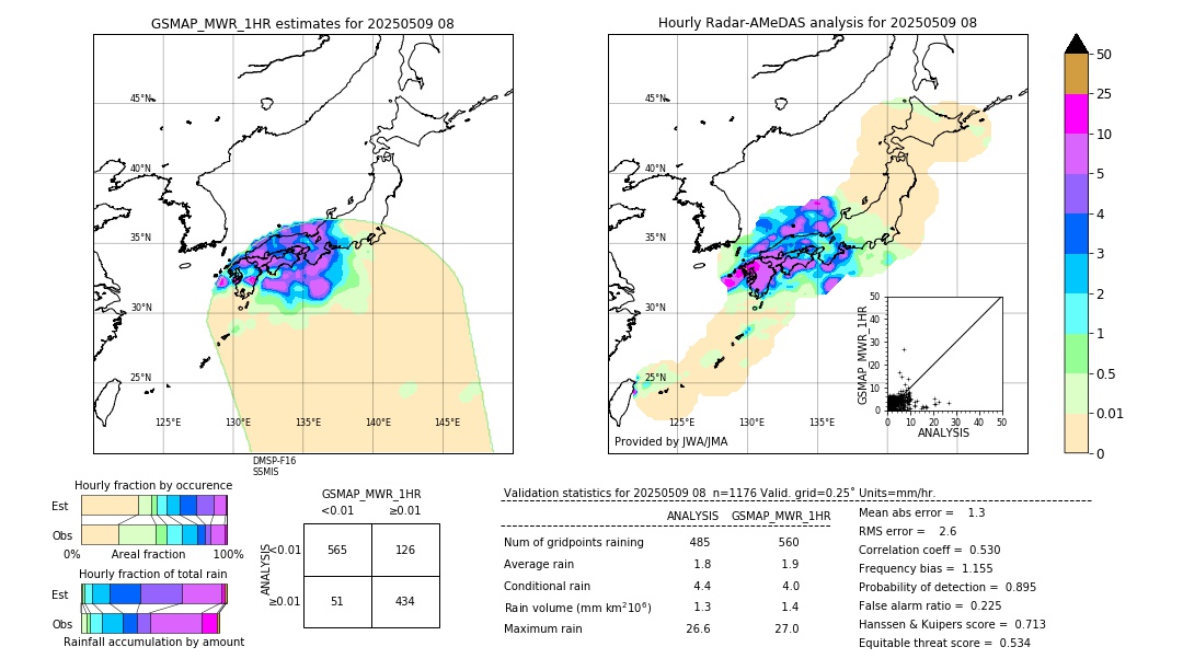 GSMaP MWR validation image. 2025/05/09 08