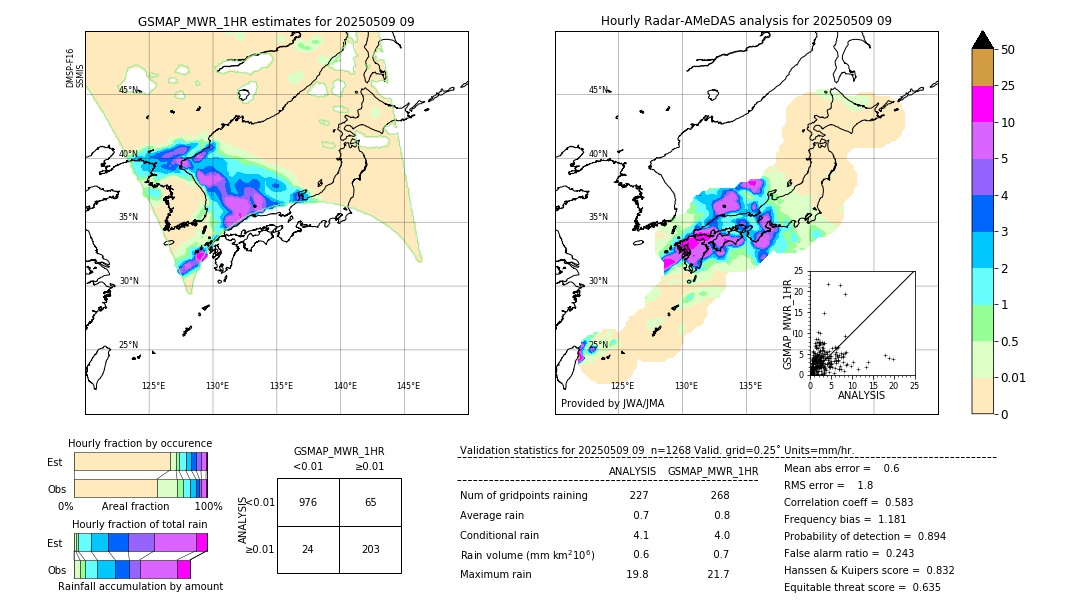 GSMaP MWR validation image. 2025/05/09 09