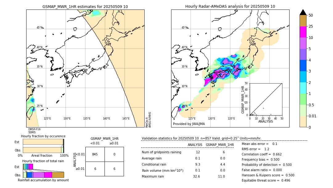GSMaP MWR validation image. 2025/05/09 10
