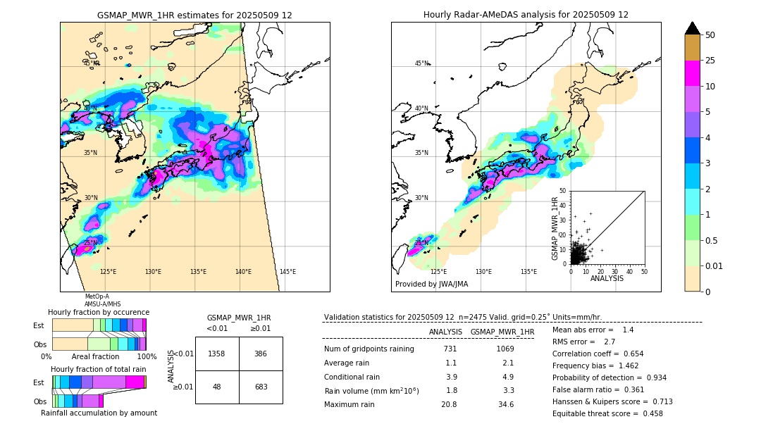 GSMaP MWR validation image. 2025/05/09 12